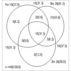 Article figure