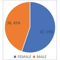 Article figure