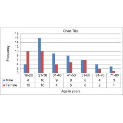 Article figure